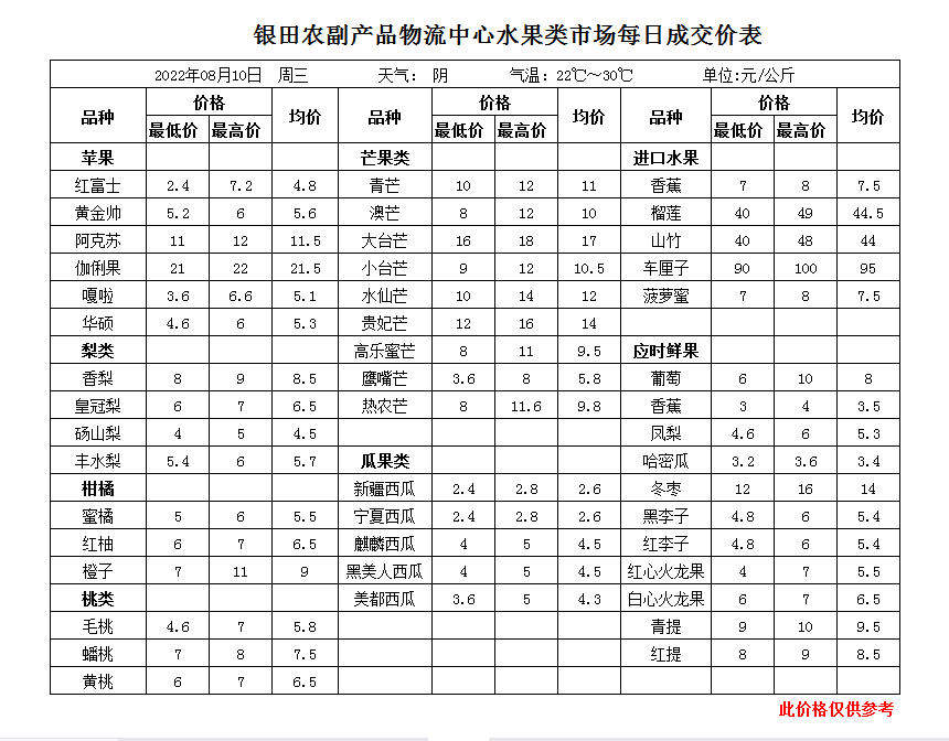 企业微信截图_16605521333117.png