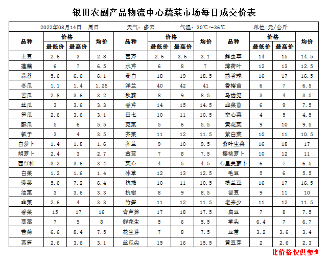 企业微信截图_16606215251968.png