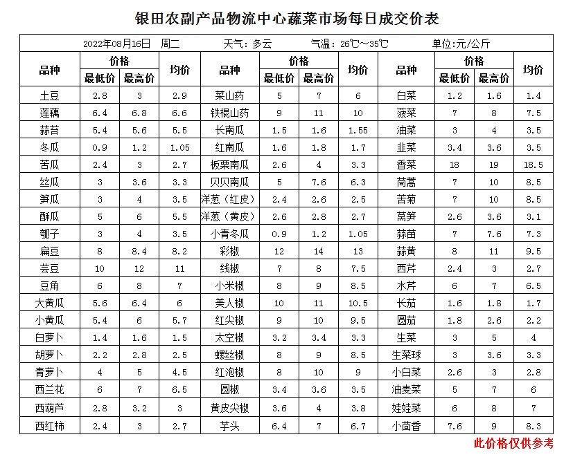 企业微信截图_16606216543951.png