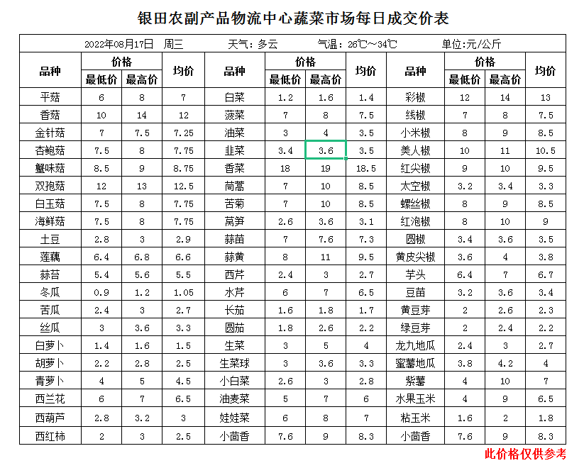 企业微信截图_16607070045735.png