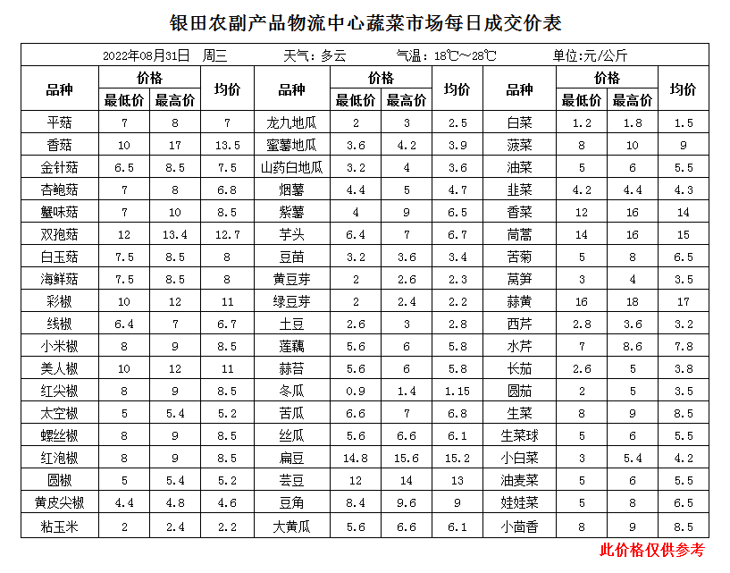 企业微信截图_16619147755951.png